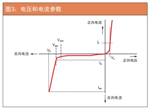 TVS管