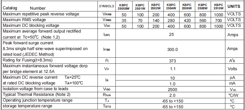 KBPC2506W