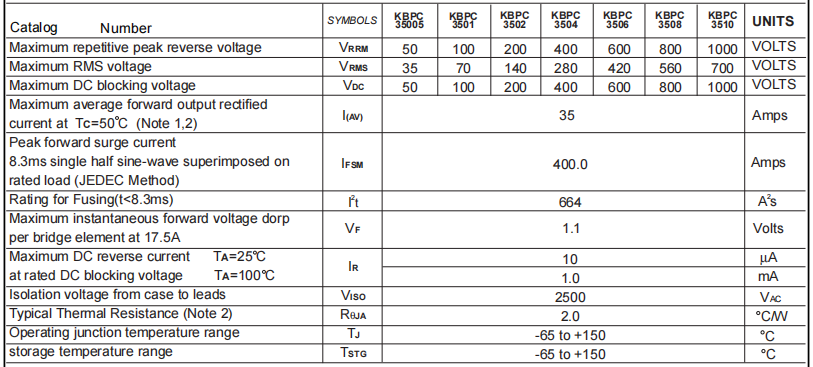 KBPC3508