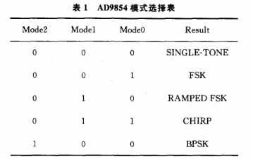 AD9854