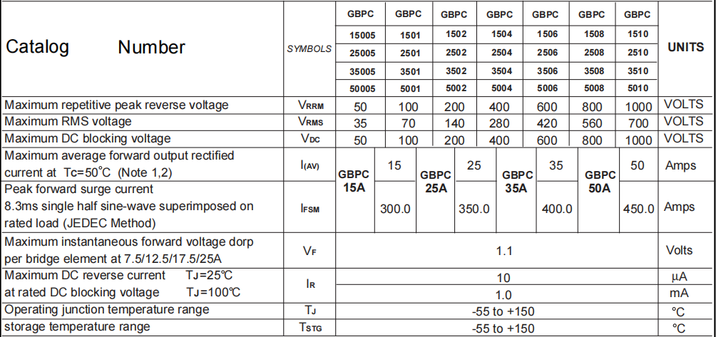 GBPC1510