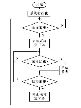 光電二極管