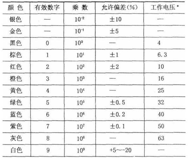 電阻器