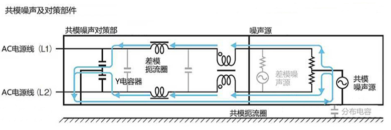 共模電感 差模電感