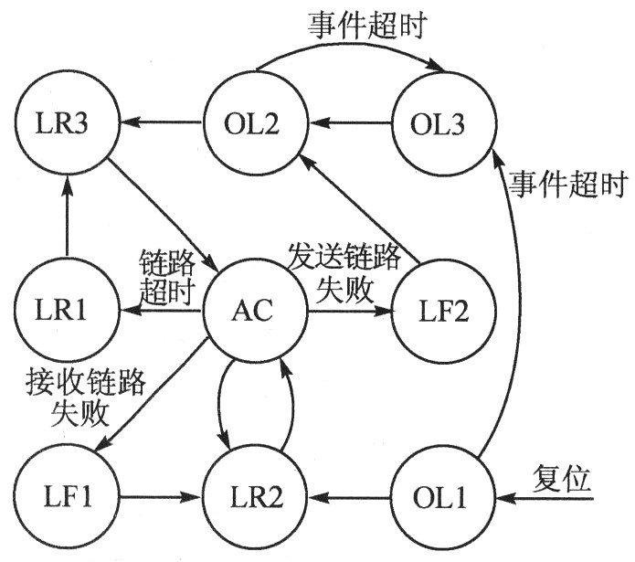 光纖通道接口控制芯片