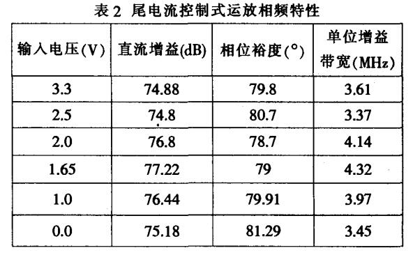 CMOS運算放大器