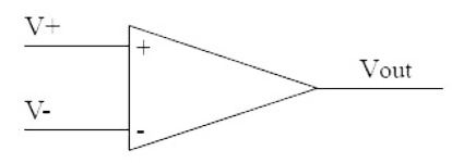運(yùn)算放大器