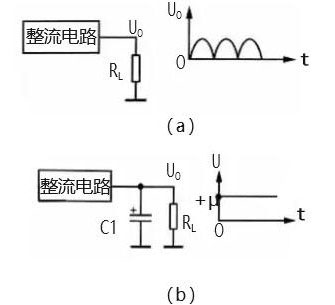 電源濾波器