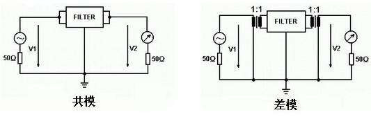 電源濾波器