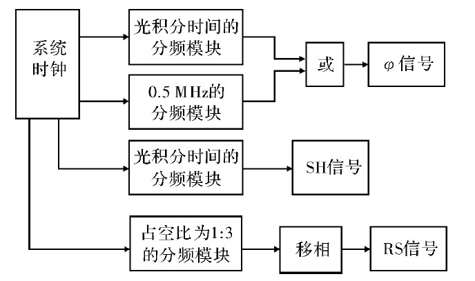 CCD驅(qū)動電路