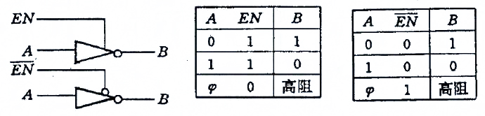 可編程邏輯器件