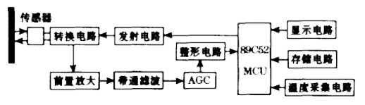 單片機(jī)