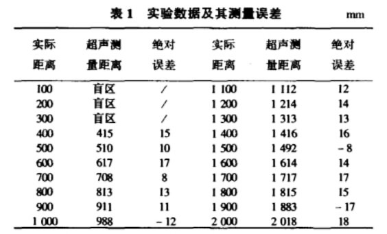 單片機(jī)