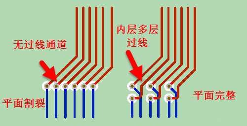 PCB過孔