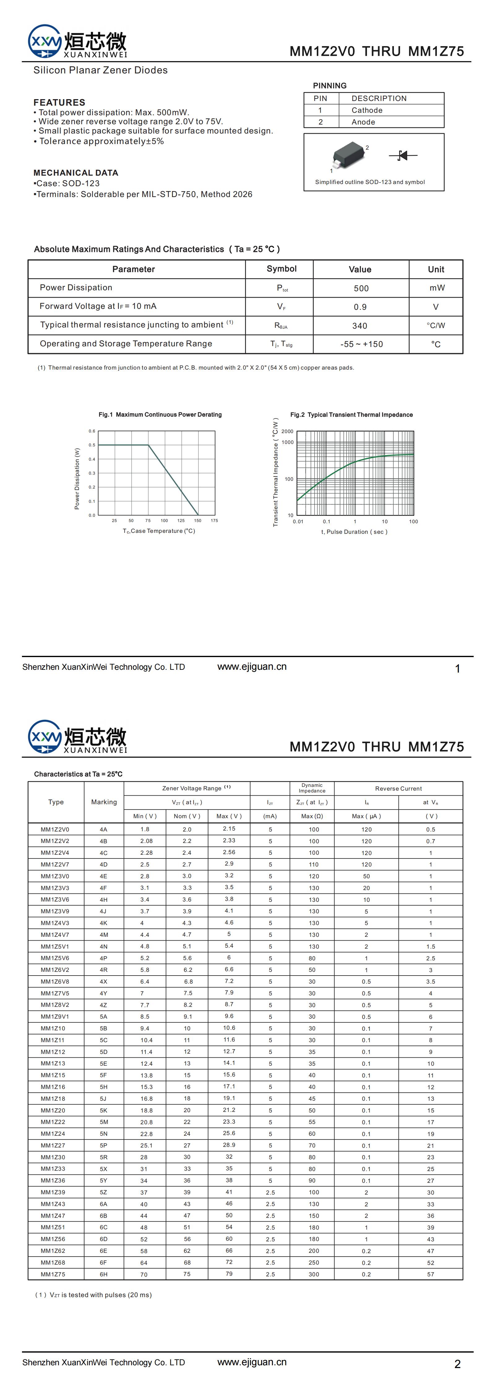 MM1Z47