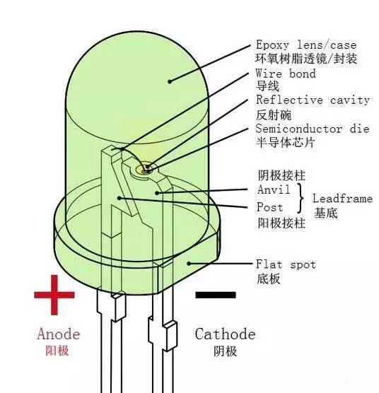 二極管發(fā)光原理