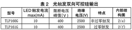 光電耦合器