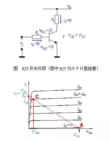 三極管開關(guān)原理,場效應(yīng)管開關(guān)原理