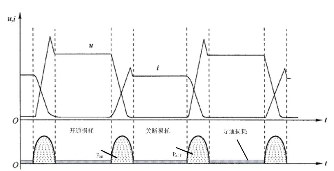 結(jié)溫評(píng)估器件