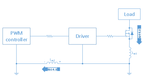 MOSFET 驅(qū)動 負(fù)壓 尖峰