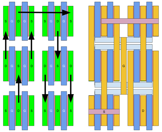 版圖設(shè)計 MOSFET