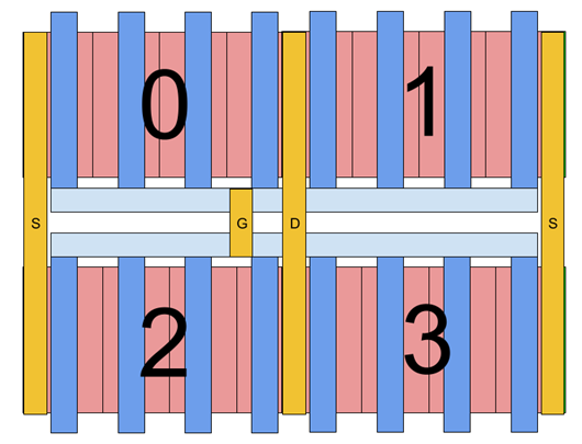 版圖設(shè)計 MOSFET