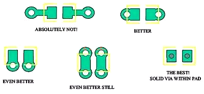 尖峰電流 PCB 去耦電容