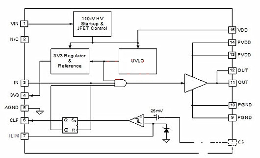 MOSFET驅(qū)動器