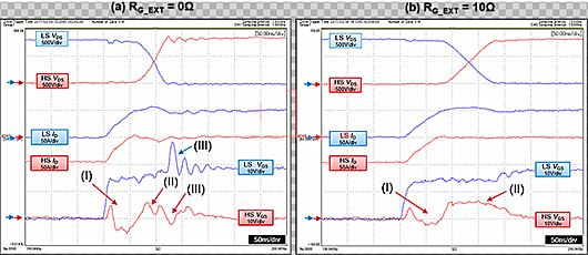 SiC MOSFET LS導(dǎo)通