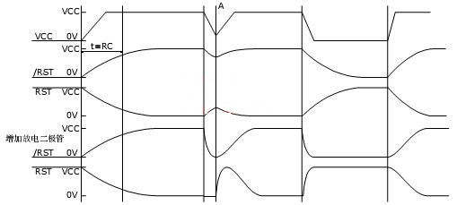 單片機(jī) 復(fù)位電路