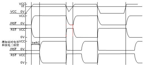 單片機(jī) 復(fù)位電路