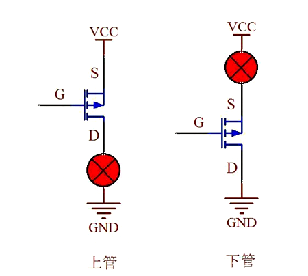 NMOS PMOS 電路