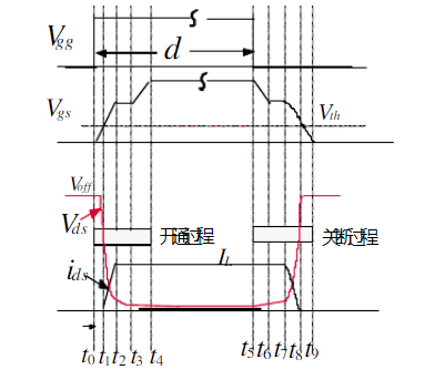 MOS管 開通 關(guān)斷