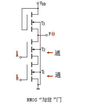 MOS 集成 門電路