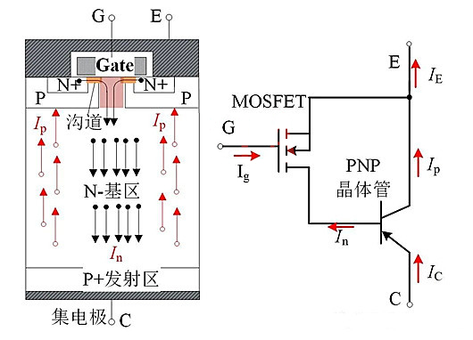 MOSFET IGBT 工作區(qū)