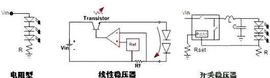 LED驅(qū)動電源