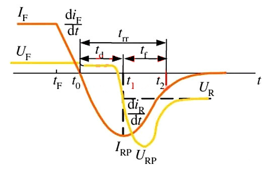 二極管開(kāi)關(guān) EMI問(wèn)題