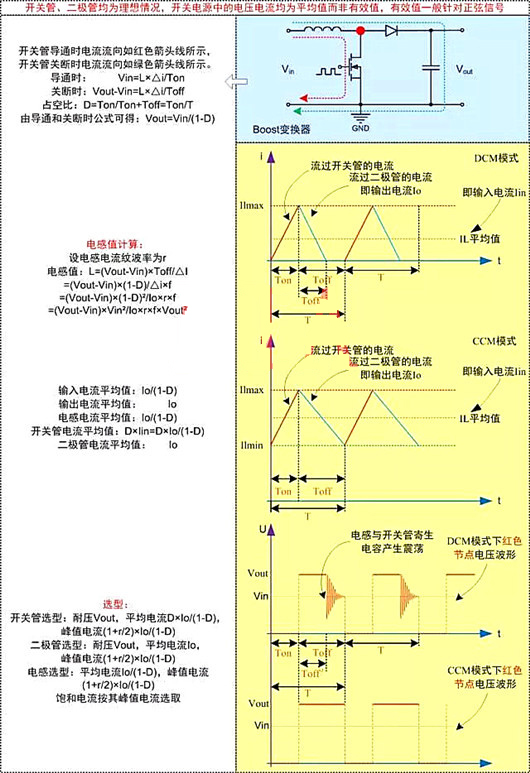 開關(guān)電源 電路計算