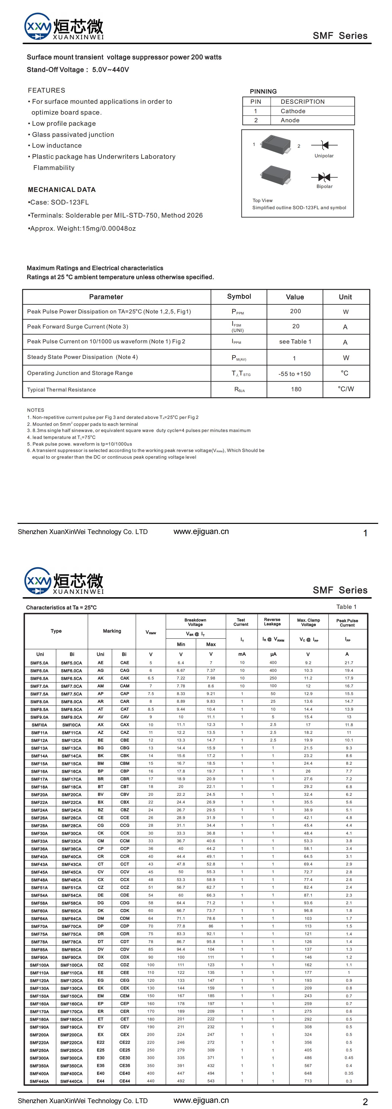 SMF300A