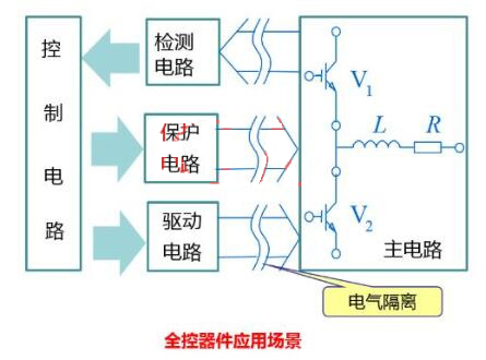 功率半導(dǎo)體器件分類(lèi)