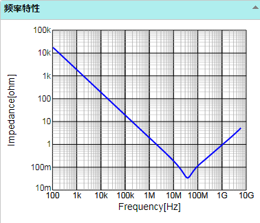 電容 頻率 曲線(xiàn)