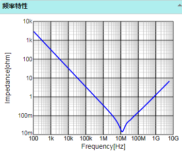電容 頻率 曲線(xiàn)