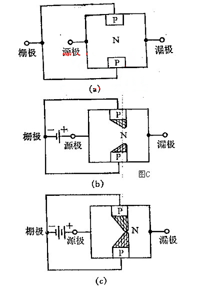 場效應(yīng)管 晶體管 電子濾波器