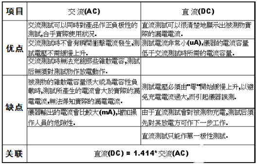 開關電源 Y電容