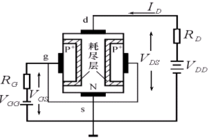 結型場效應管 JFET