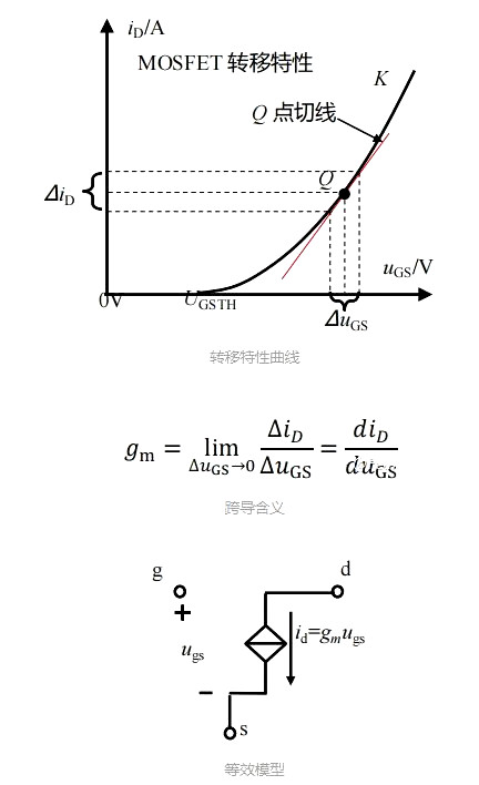 場效應(yīng)管 跨導(dǎo)gm