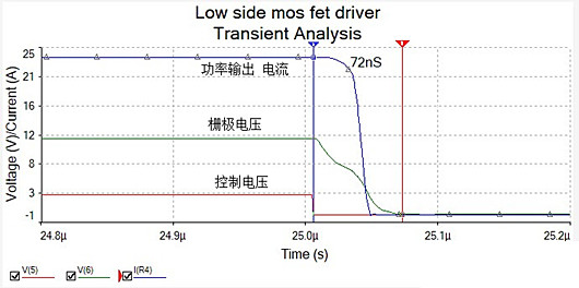 低邊 MOS管 驅(qū)動