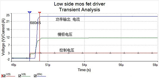 低邊 MOS管 驅(qū)動