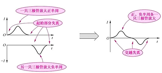 音頻功率放大器