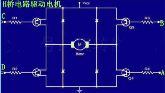 PWM 電機 轉(zhuǎn)速 正轉(zhuǎn) 反轉(zhuǎn)